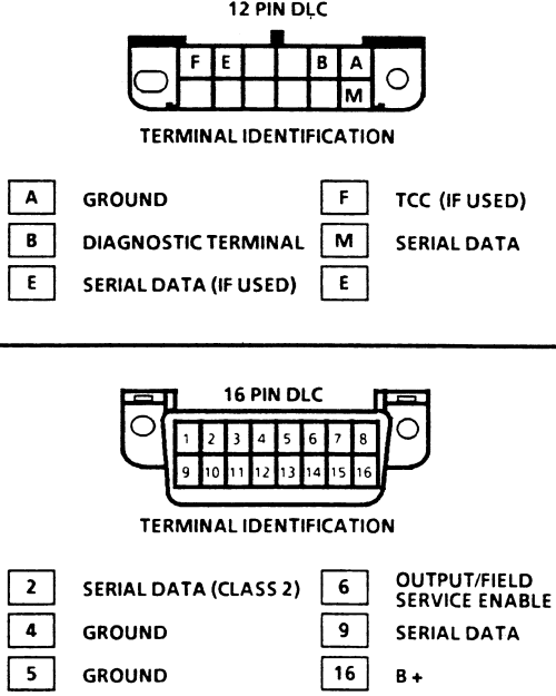 Stecker-OBD1