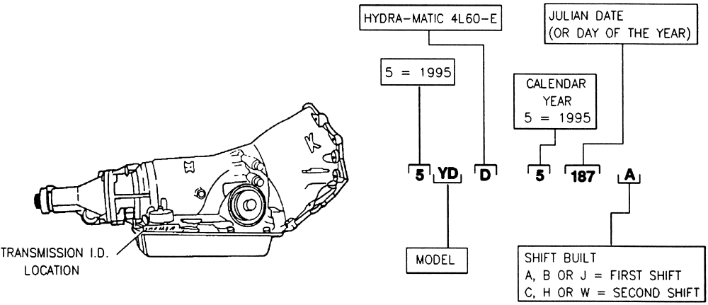 GM Seriennummer am Gehäuse (neuere Modelle)