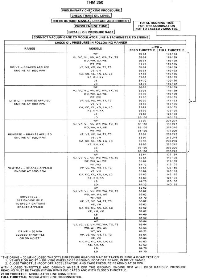 Press Chart TH350