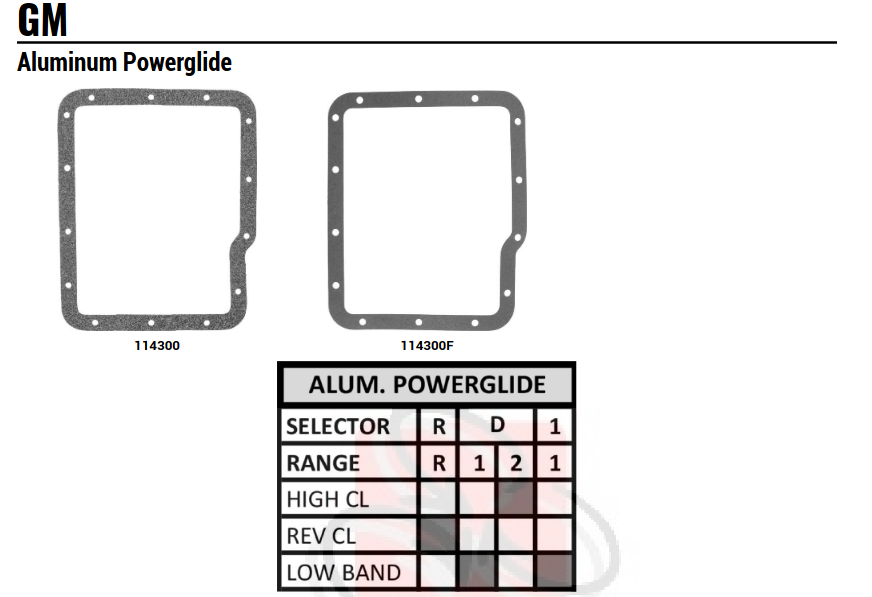 Powerlgide Apply Chart