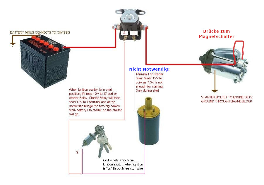 Mehr Power für deinen US-Car-Anlasser