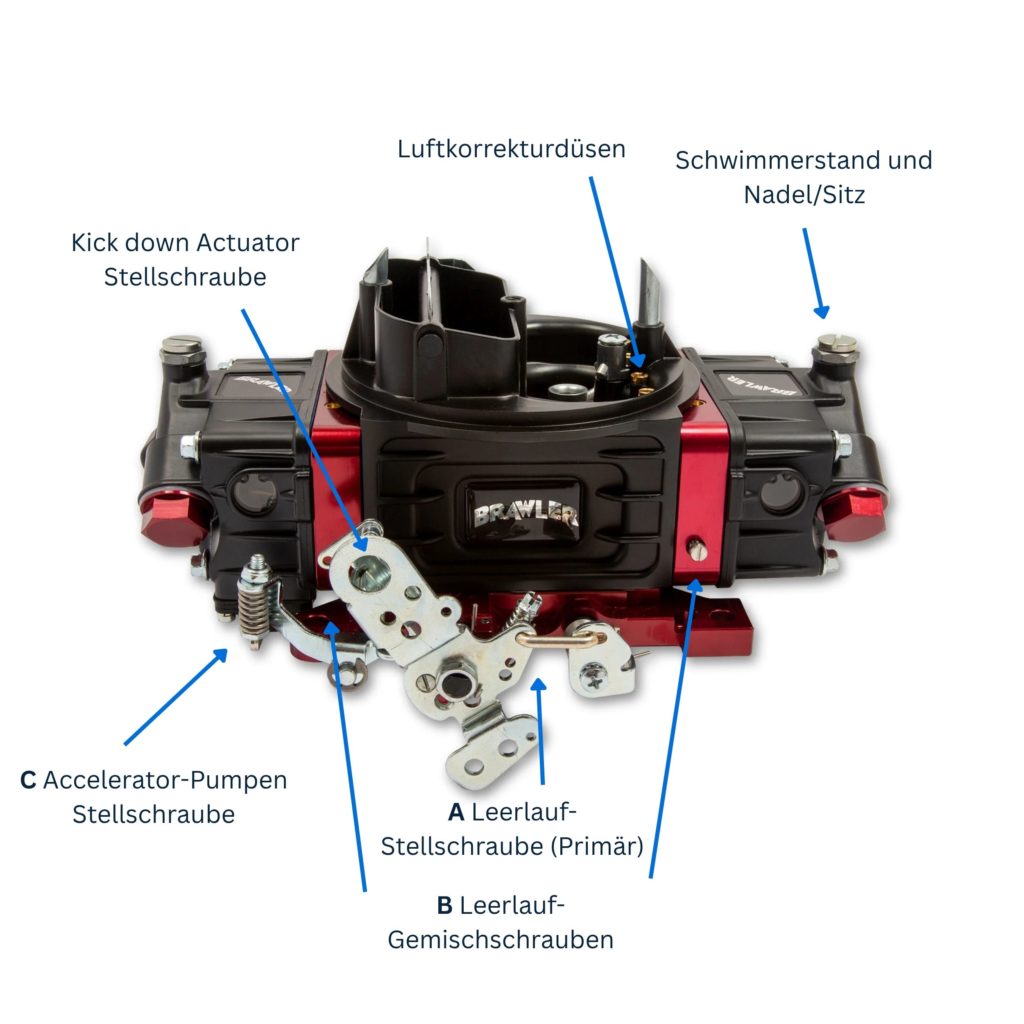 Holley Brawler Stellschrauben Fahrerseite

Detailansicht Holley-Style Vergaser: Metering-Block, Gemischschrauben und Accelerator-Pumpenhebel