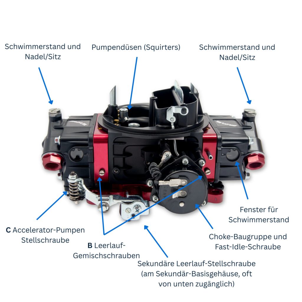 Holley Brawler Stellschrauben Beifahrerseite
Detailansicht Holley-Style Vergaser: Metering-Block, Gemischschrauben und Accelerator-Pumpenhebel